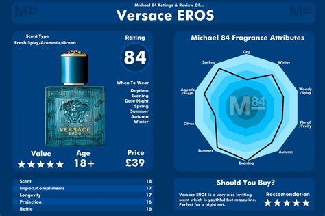 what does versace man smell like